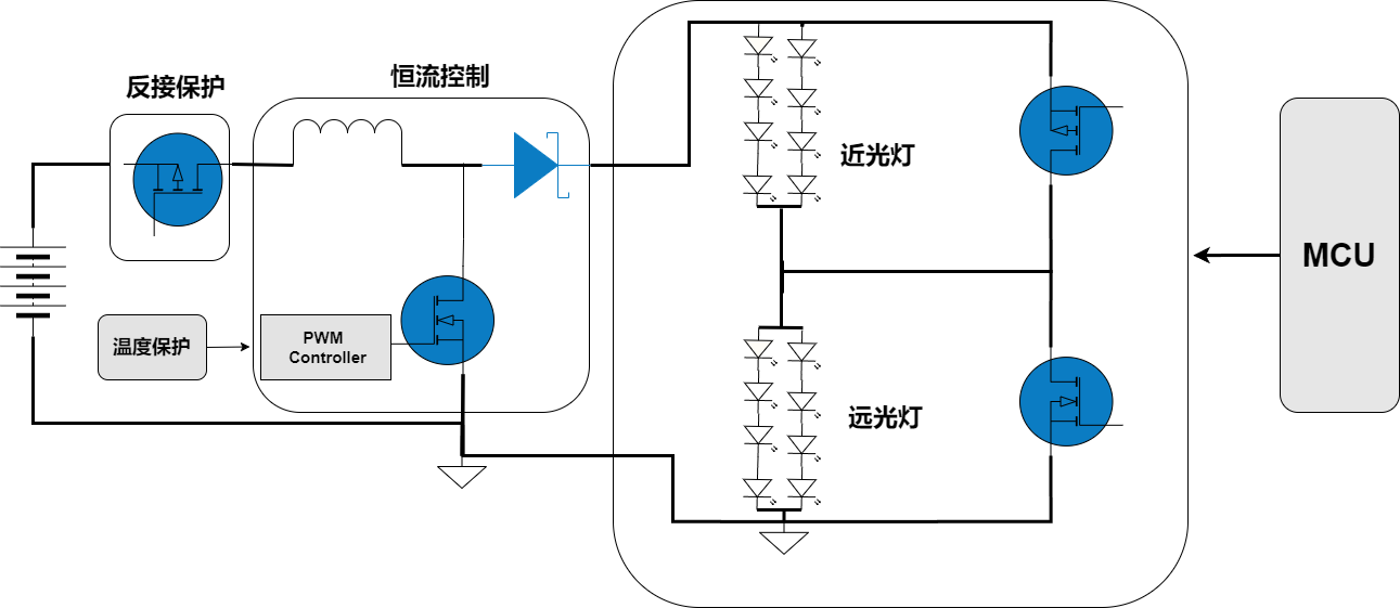 WAYON代理商，維安MOS，SGT Gen4系列車規(guī)MOSFET，汽車電機(jī)控制器，車規(guī)MOS