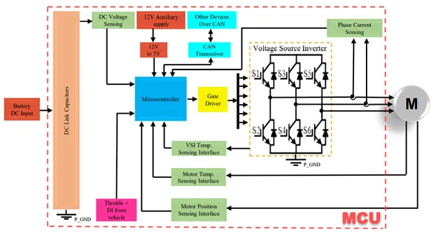 WAYON代理商，維安MOS，SGT Gen4系列車規(guī)MOSFET，汽車電機(jī)控制器，車規(guī)MOS