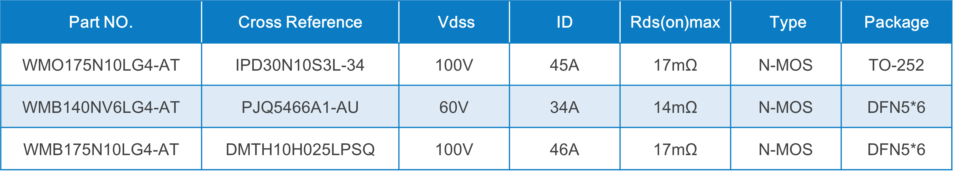 WAYON代理商，維安MOS，SGT Gen4系列車規(guī)MOSFET，汽車電機(jī)控制器，車規(guī)MOS