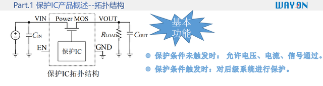 維安WAYON代理，OVP保護(hù)芯片WP1230，支持24V熱插拔OVP過(guò)壓保護(hù)IC，廣泛應(yīng)用于電子煙 TWS耳機(jī)等品牌客戶