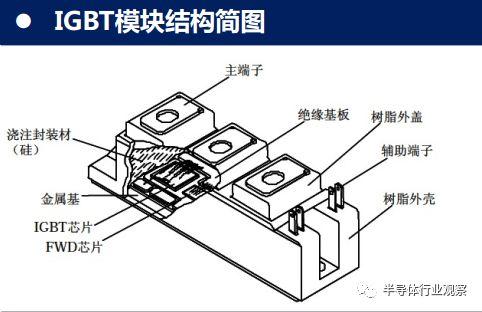 什么是IGBT，IGBT有什么功能，IGBT主要用在什么行業(yè)和應用，維安IGBT各個型號參數(shù)設計