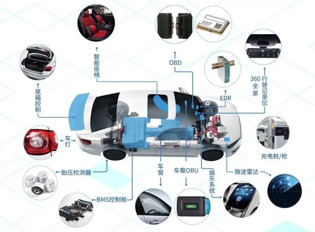 WAYON代理商，維安一級代理商，汽車電子應(yīng)用方案，維安TVS，維安MOS，維安ESD