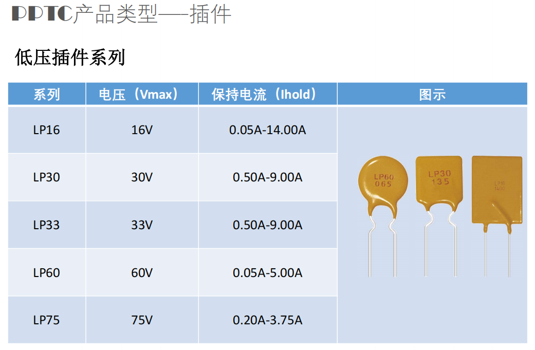 75V LP75，維安，自恢復(fù)保險(xiǎn)絲，PPTC