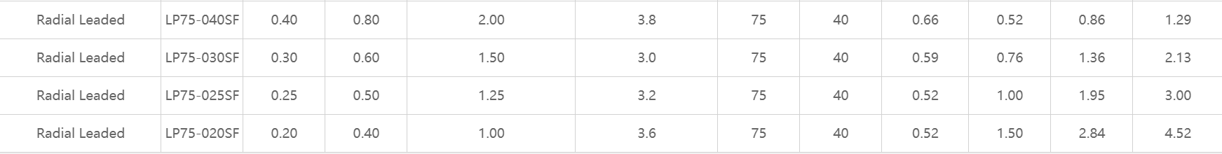 75V LP75，維安，自恢復(fù)保險(xiǎn)絲，PPTC