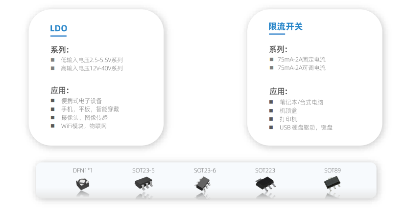 LDO,電源IC，電源管理IC，LDO芯片，WAYON，78L05