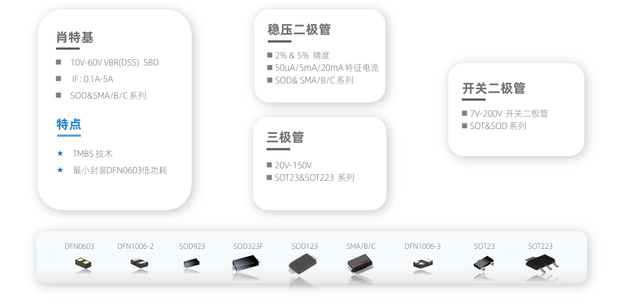 肖特基二極管，肖特基整流二極管，貼片肖特基二極管，二極管，穩(wěn)壓二極管