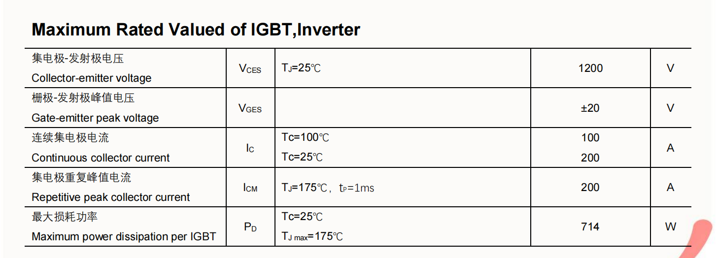 IGBT模塊，IGBT,IGBT驅動電路，WGM600HD120T1 ，WGM450HD120T1 