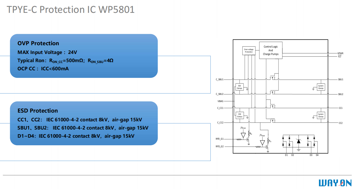 Wayon，維安，USB Type-C，接口保護(hù)器件，WP5801