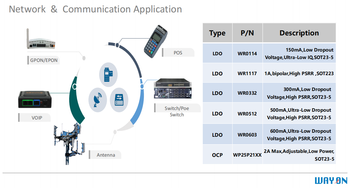 Wayon，維安，USB Type-C，接口保護(hù)器件，WP5801