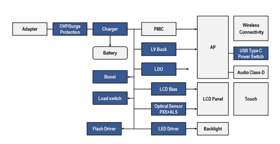 Wayon，維安代理商，Load Switch負載開關(guān)（保護IC）,LDO線性穩(wěn)壓器,Charger IC充電I