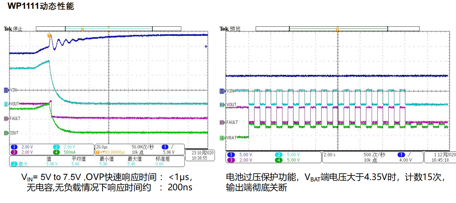 WAYON，維安，EFUSES，WP1111,WP1430