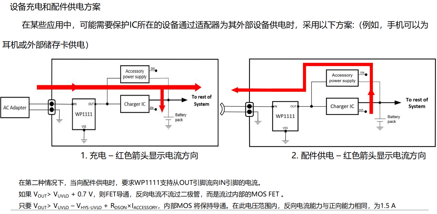 WAYON，維安，EFUSES，WP1111,WP1430