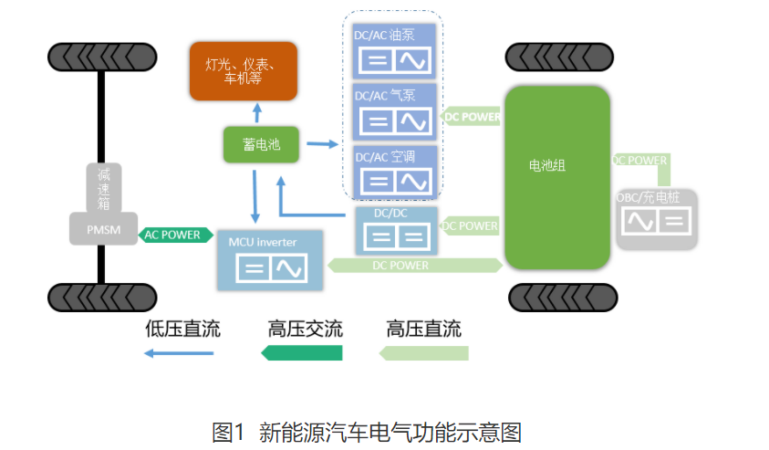 Wayon  IGBT,維安IGBT,新能源汽車IGBT，維安代理商，Wayon代理商