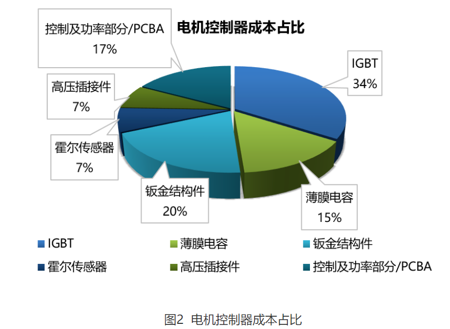 Wayon  IGBT,維安IGBT,新能源汽車IGBT，維安代理商，Wayon代理商