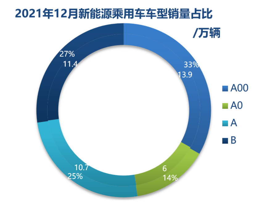 Wayon  IGBT,維安IGBT,新能源汽車IGBT，維安代理商，Wayon代理商