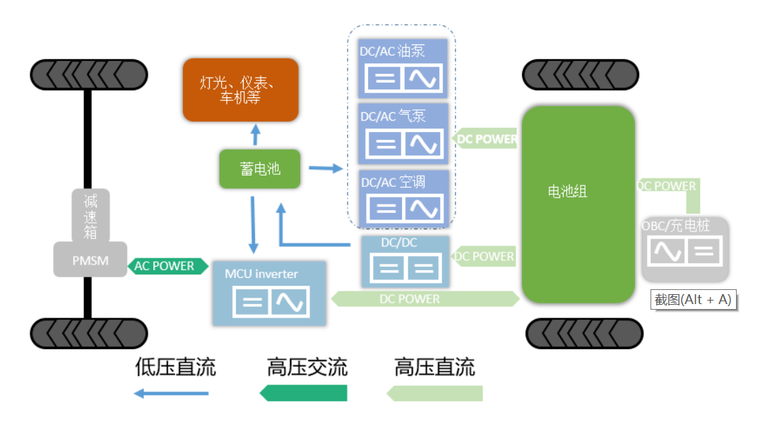 Wayon一級代理，維安一級代理商，新能源IGBT，維安IGBT.png
