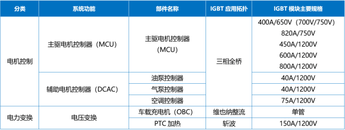Wayon一級代理，維安一級代理商，新能源IGBT，維安IGBT.png