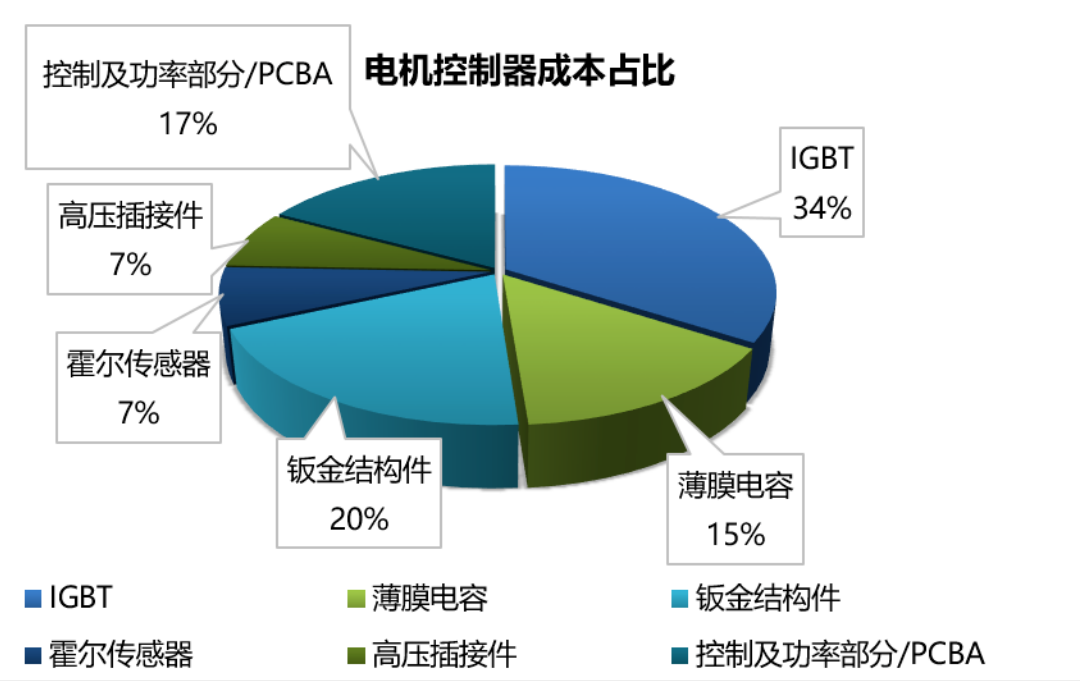 Wayon一級代理，維安一級代理商，新能源IGBT，維安IGBT.png