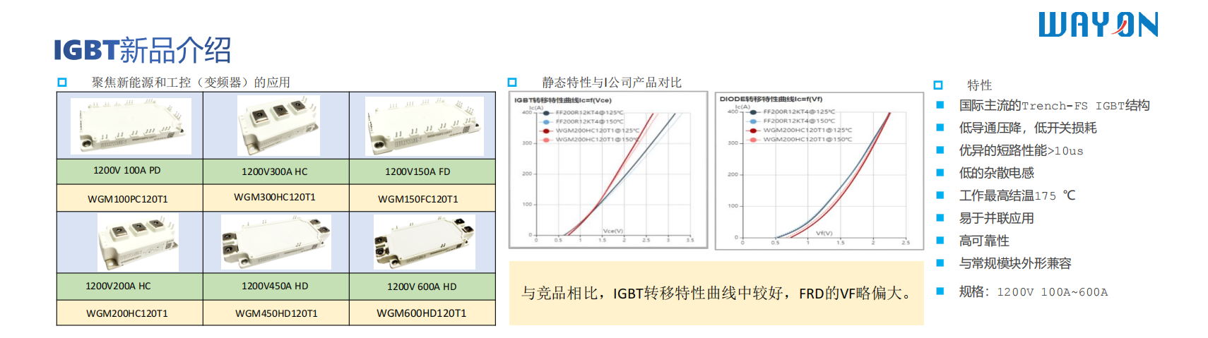 Wayon一級代理，維安一級代理商，新能源IGBT，維安IGBT.png
