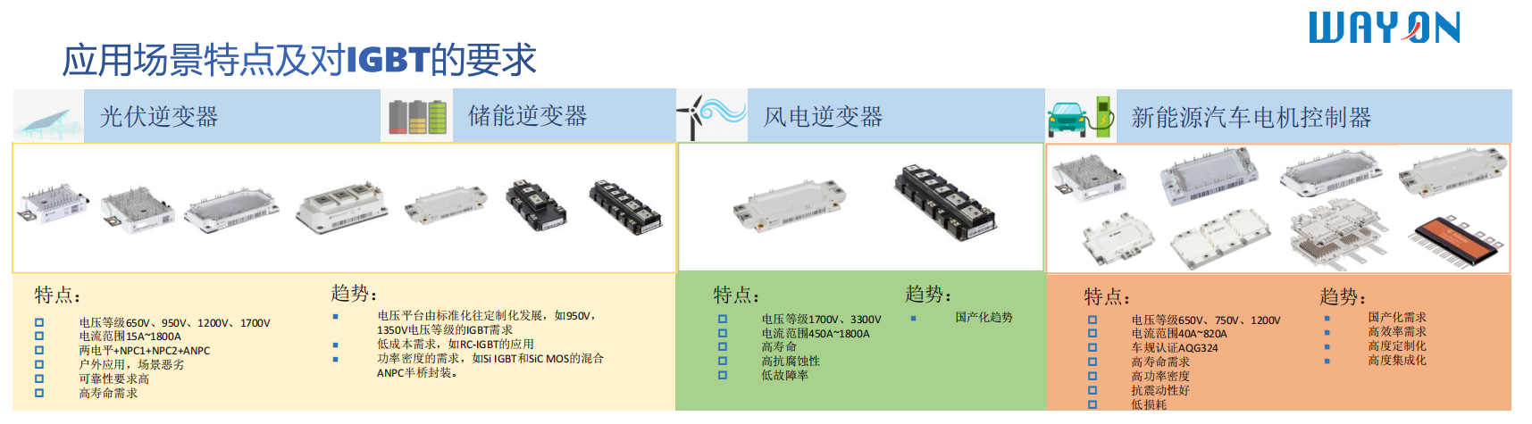 Wayon一級代理，維安一級代理商，新能源IGBT，維安IGBT.png