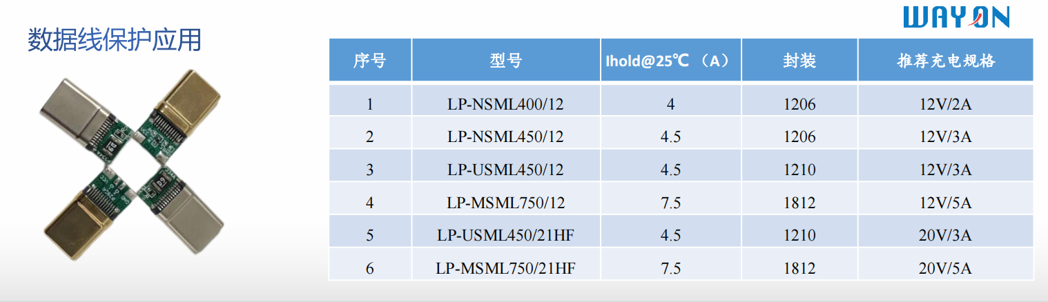 Wayon代理商,維安代理商,電機過熱,維安PPTC,WAYON PPTC.png Wayon代理商,維安代理商,電機過熱,維安PPTC,WAYON PPTC.png