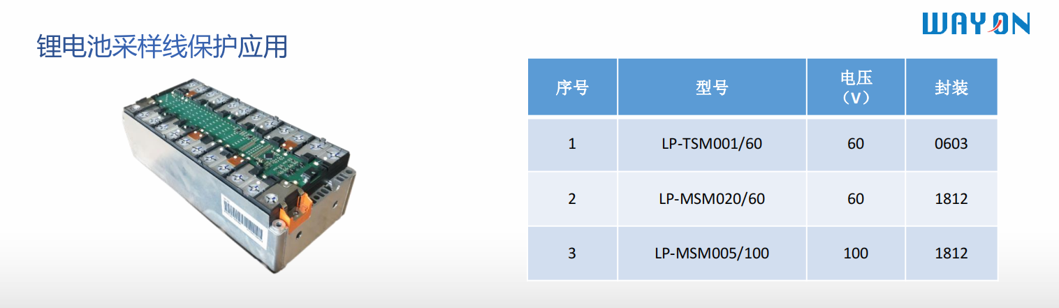 Wayon代理商,維安代理商,電機過熱,維安PPTC,WAYON PPTC.png Wayon代理商,維安代理商,電機過熱,維安PPTC,WAYON PPTC.png