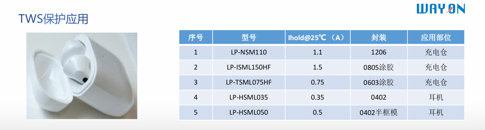 Wayon代理商,維安代理商,電機過熱,維安PPTC,WAYON PPTC.png Wayon代理商,維安代理商,電機過熱,維安PPTC,WAYON PPTC.png