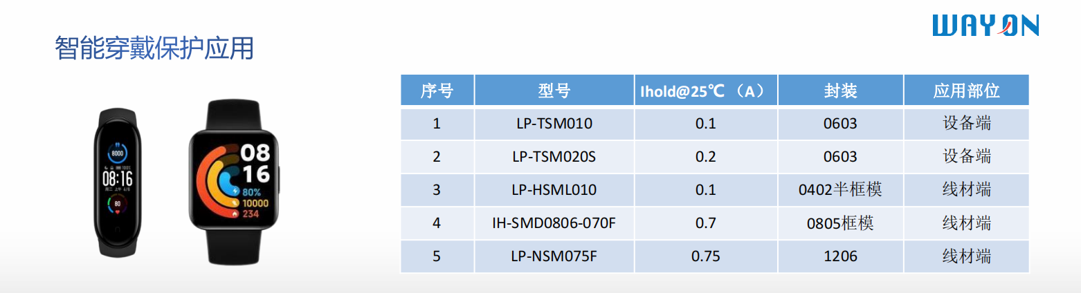 Wayon代理商，維安代理商，電機過熱，維安PPTC，WAYON PPTC.png