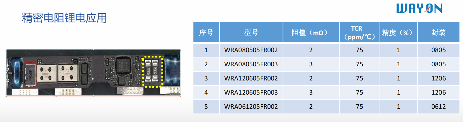 Wayon代理商,維安代理商,電機過熱,維安PPTC,WAYON PPTC.png Wayon代理商,維安代理商,電機過熱,維安PPTC,WAYON PPTC.png