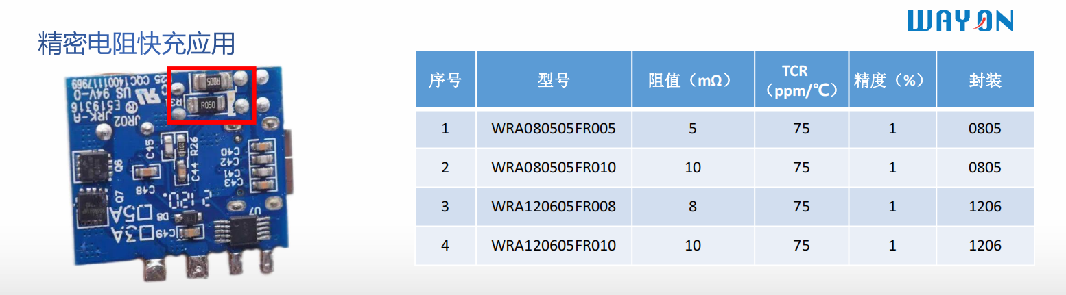 Wayon代理商,維安代理商,電機過熱,維安PPTC,WAYON PPTC.png Wayon代理商,維安代理商,電機過熱,維安PPTC,WAYON PPTC.png