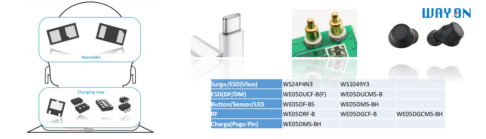 Wayon TVS,維安代理商,維安TVS，SCR結(jié)構(gòu)TVS，高速信號端口ESD，維安TVS.png