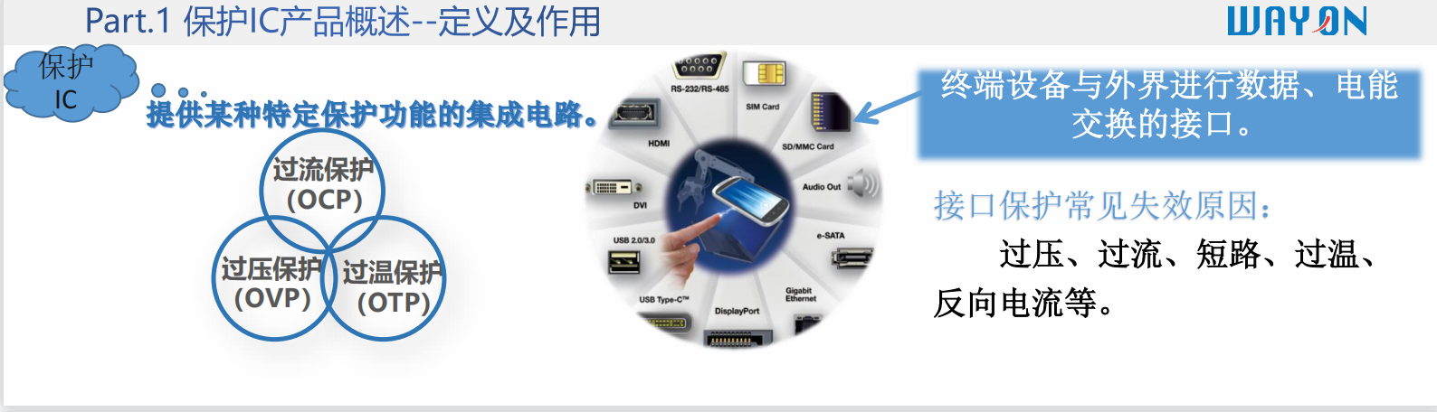 Wayon代理，維安代理商，Single Channel ESD&EOS， WE05DUCF-B，WE05DUCF-B，維安TVS.png