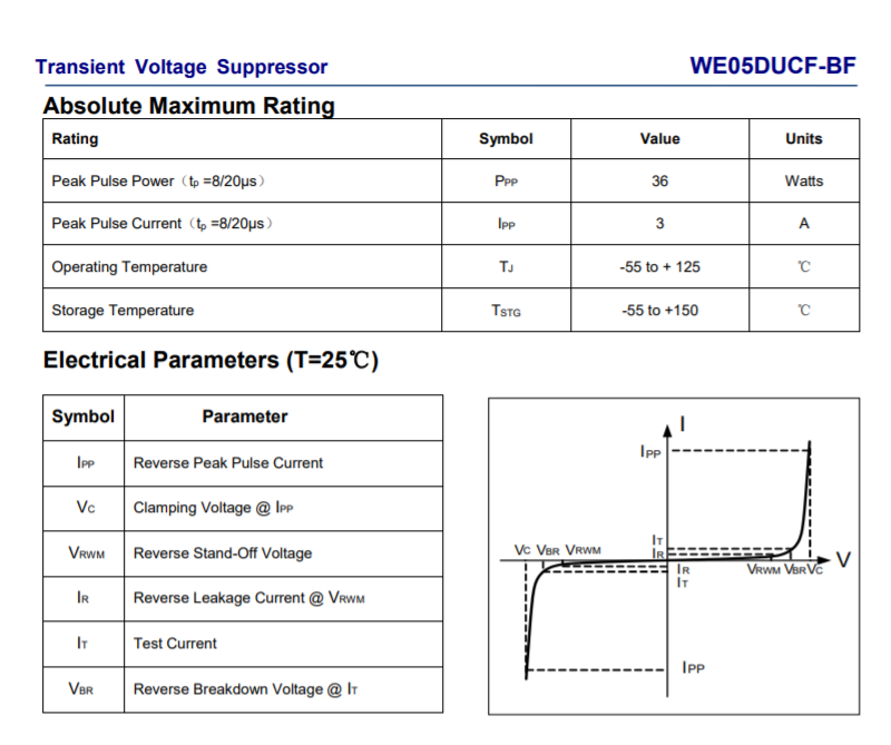 Wayon代理，維安代理商，Single Channel ESD&EOS， WE05DUCF-B，WE05DUCF-B，維安TVS.png