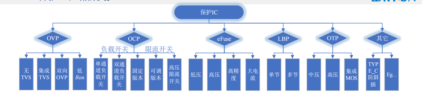 Wayon代理，維安代理商，Single Channel ESD&EOS， WE05DUCF-B，WE05DUCF-B，維安TVS.png