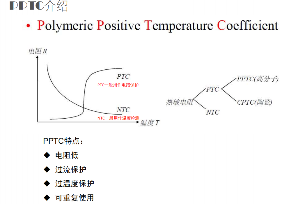 維安PPTC,維安OVP,維安TVS，WAYON代理商，WAYON PPTC.png