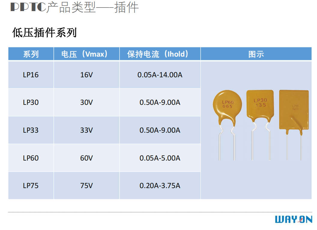 維安PPTC,維安OVP,維安TVS，WAYON代理商，WAYON PPTC.png