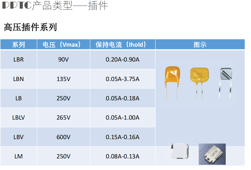 維安PPTC,維安OVP,維安TVS，WAYON代理商，WAYON PPTC.png