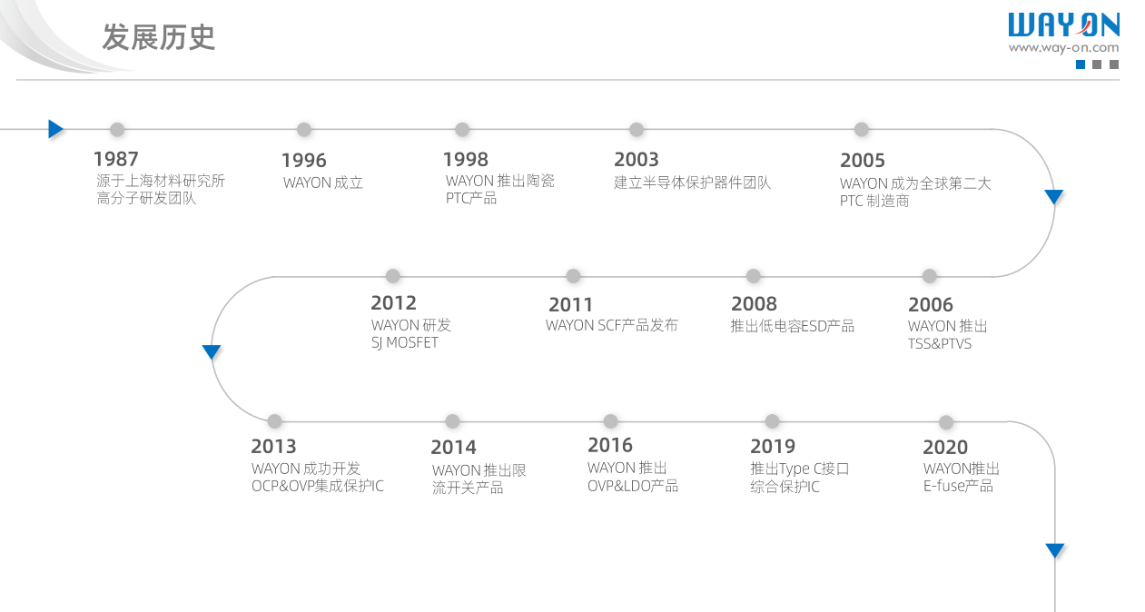 Wayon，維安代理商，京柏微，維安LDO， 維安MOS， 維安TVS，維安現(xiàn)貨庫(kù)存 .png