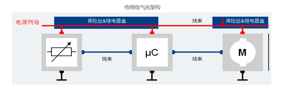 Wayon E-fuse，維安代理商，維安E-fuse，保護(hù)器件E-FUSE.png