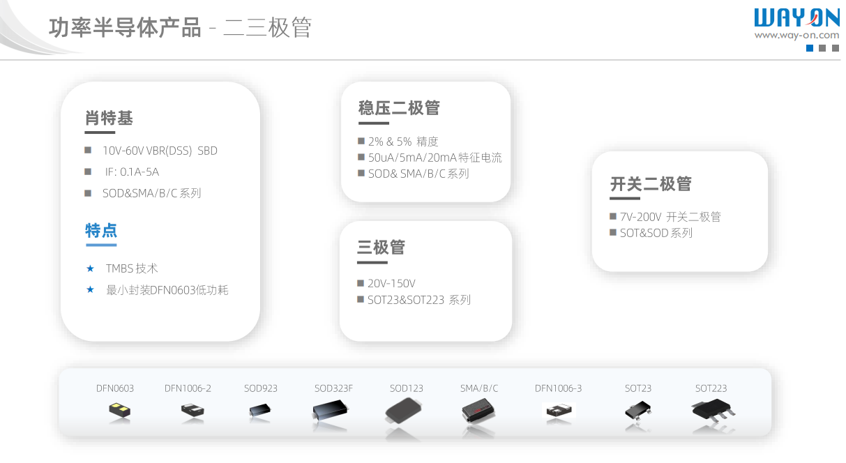 Wayon，維安一級(jí)代理商，Wayon維安，提供氣體電管的選型設(shè)計(jì)與使用.png
