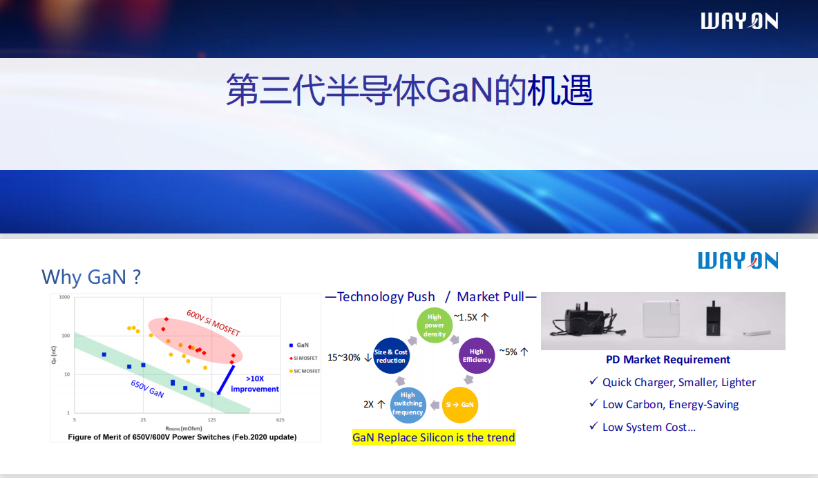 Wayon PD快充，維安代理商，維安 PD快充，GaN高功率密度65W PD快充解決方案.png