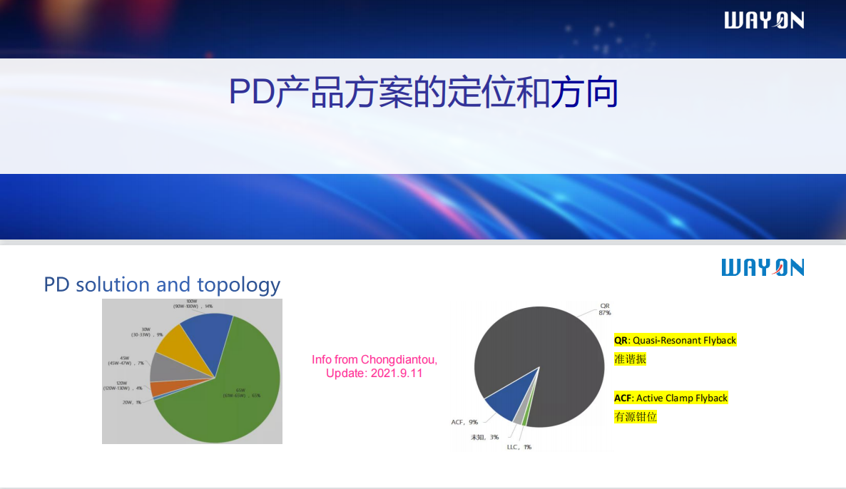 Wayon PD快充，維安代理商，維安 PD快充，GaN高功率密度65W PD快充解決方案.png
