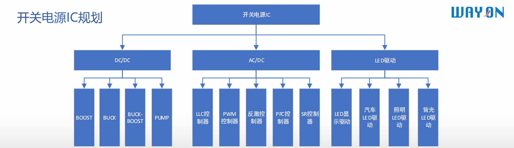 Wayon代理，維安代理商，維安開關(guān)電源，維安WD2306，維安WD2316，維安WD2321，維安WD8200 ，維安WD8400，維安WD7200.png