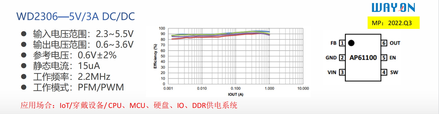 Wayon代理，維安代理商，維安開關(guān)電源，維安WD2306，維安WD2316，維安WD2321，維安WD8200 ，維安WD8400，維安WD7200.png