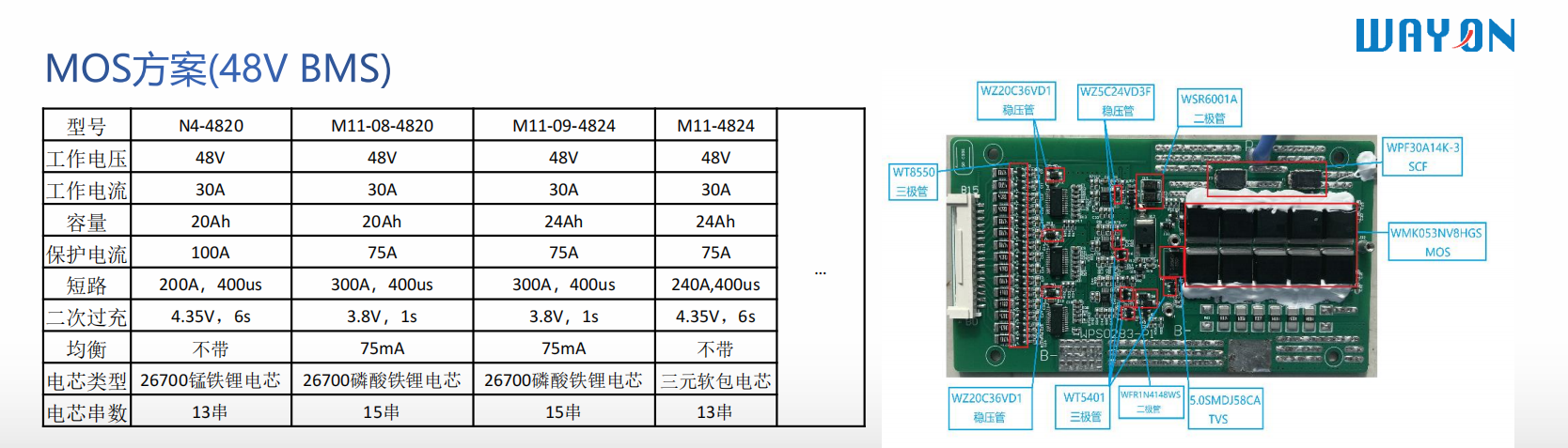 Wayon代理 ，維安MOS，維安代理商,維安智能控制器方案，維安電池管理系統(tǒng)BMS.png