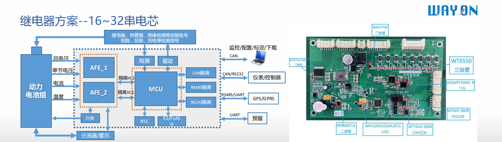 Wayon代理 ，維安MOS，維安代理商,維安智能控制器方案，維安電池管理系統(tǒng)BMS.png