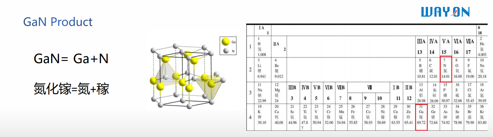WAYON，維安代理商，維安GaN晶體管，維安GaN MOS，維安MOS.png