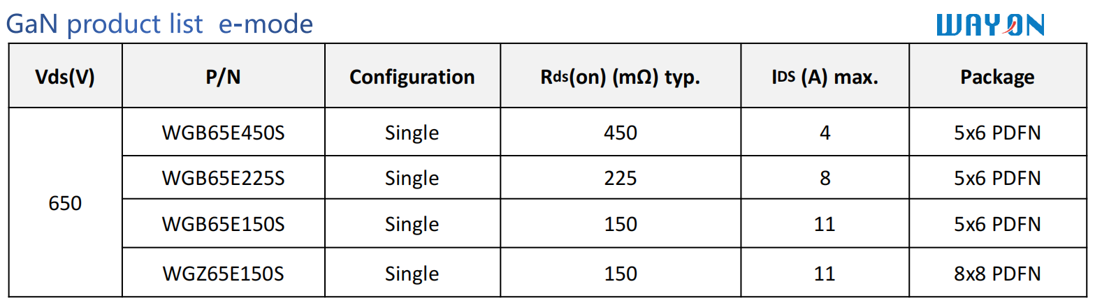 WAYON，維安代理商，維安GaN晶體管，維安GaN MOS，維安MOS.png