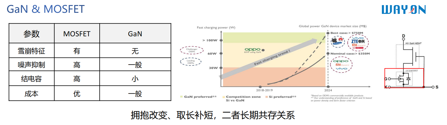 WAYON，維安代理商，維安GaN晶體管，維安GaN MOS，維安MOS.png