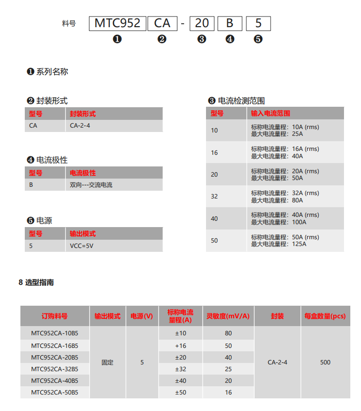 Magntek代理商，麥歌恩代理商，麥歌恩開環(huán)式電流傳感器模組MTC952CA，麥歌恩MTC952CA.png